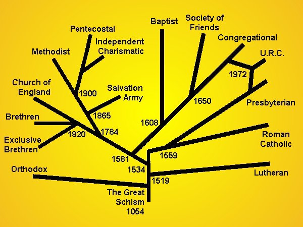 What is the difference between Baptist and Pentecostal?